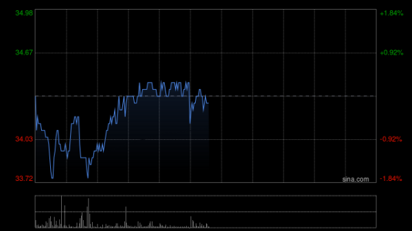 港盛国际 中国神华将于8月20日派发末期股息每股2.4486港元