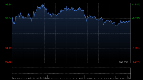 途乐证券 东方证券：看好运动服饰消费K型分化下的投资机会 重点看好安踏体育等