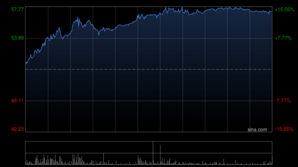 沪深配 招商证券：首予康诺亚-B“增持”评级 目标价82港元
