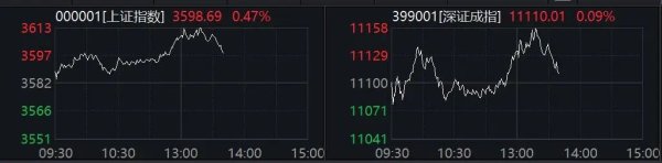 晟红网 午后异动！华为概念直线涨停！发生了什么？